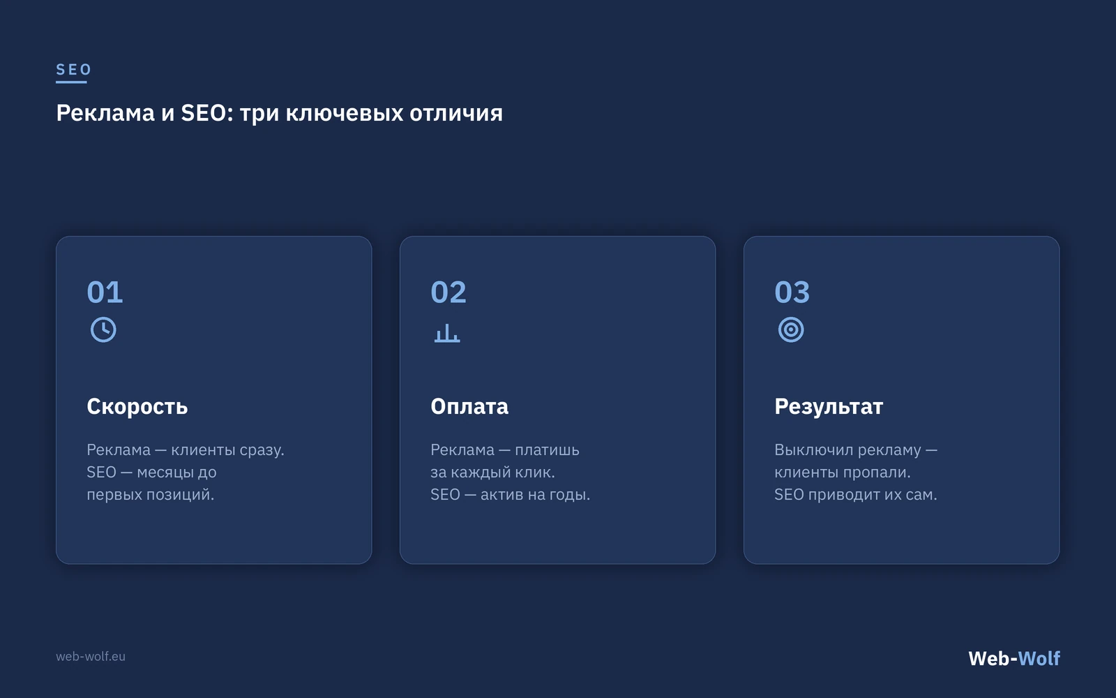 Реклама и SEO: три ключевых отличия